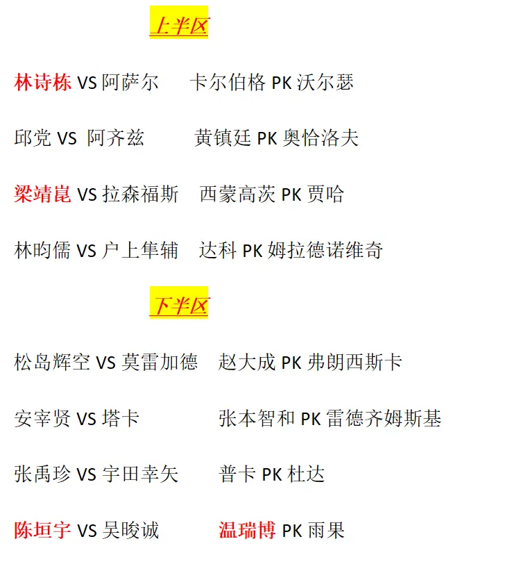 自己拼尽全, 女队全员过, yid